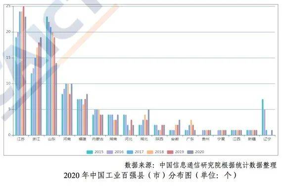 宜兴与慈溪2021年gdp_2020年中国工业百强县 市 榜单出炉 慈溪全国第6,继续领跑浙江