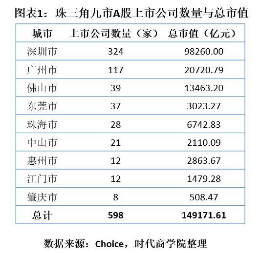 佛山为什么比东莞gdp高_佛山PK东莞, 东莞的GDP质量高于佛山