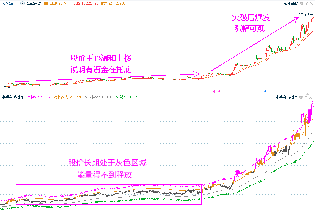 灰色预测 人口_中国人口总人口预测(2)