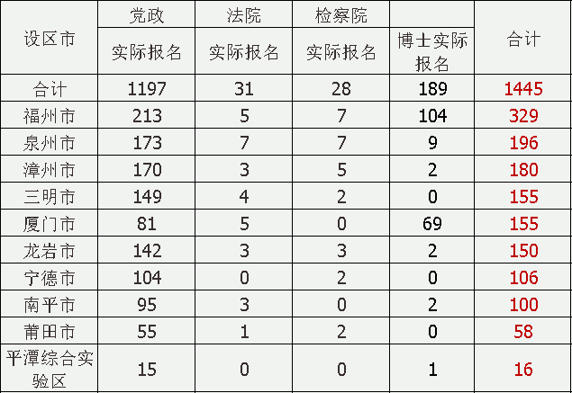 平潭县人口总数是多少_人口普查