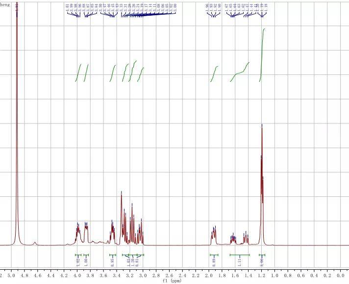 ▍西赛因nmr-1h谱图