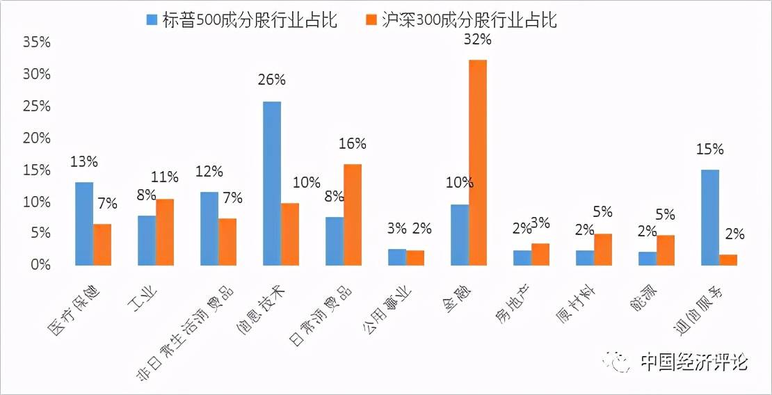 gdp与第三产业(2)