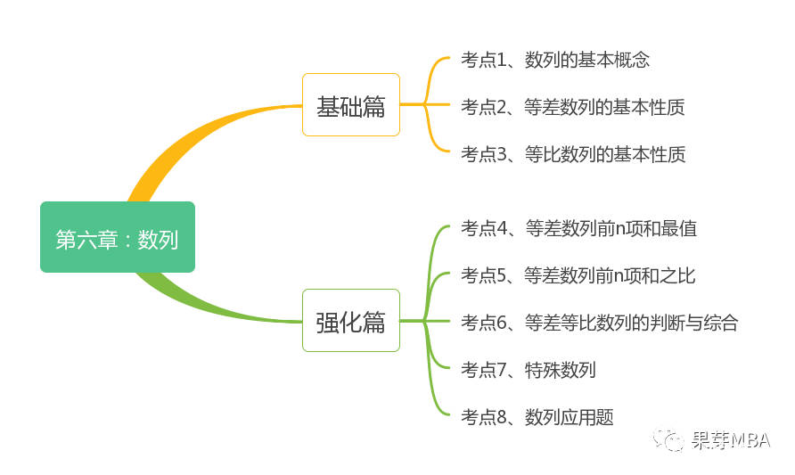 什么叫数学复盘 b2814f56b1cb485eb9a4878a632d1f24.jpeg