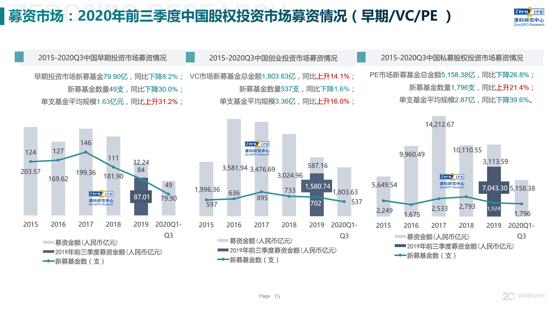 中国2020年第三季度g_2020中国第三季度gdp