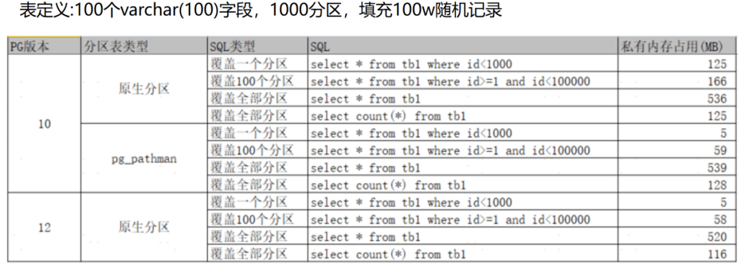 苏宁PostgreSQL的选型和部署经验