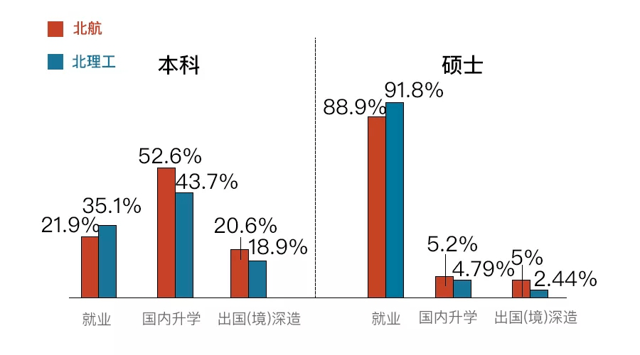 本科大学最低人口规模_分数线最低的本科大学(3)