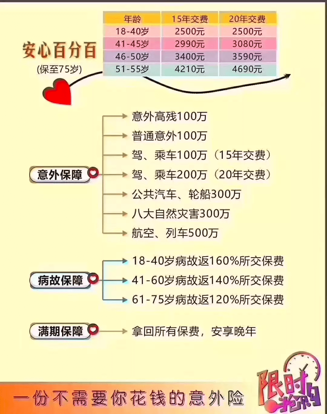 平安安心百分百保险测评 优缺点一览