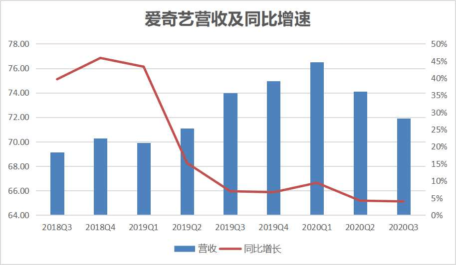 爱奇艺人口