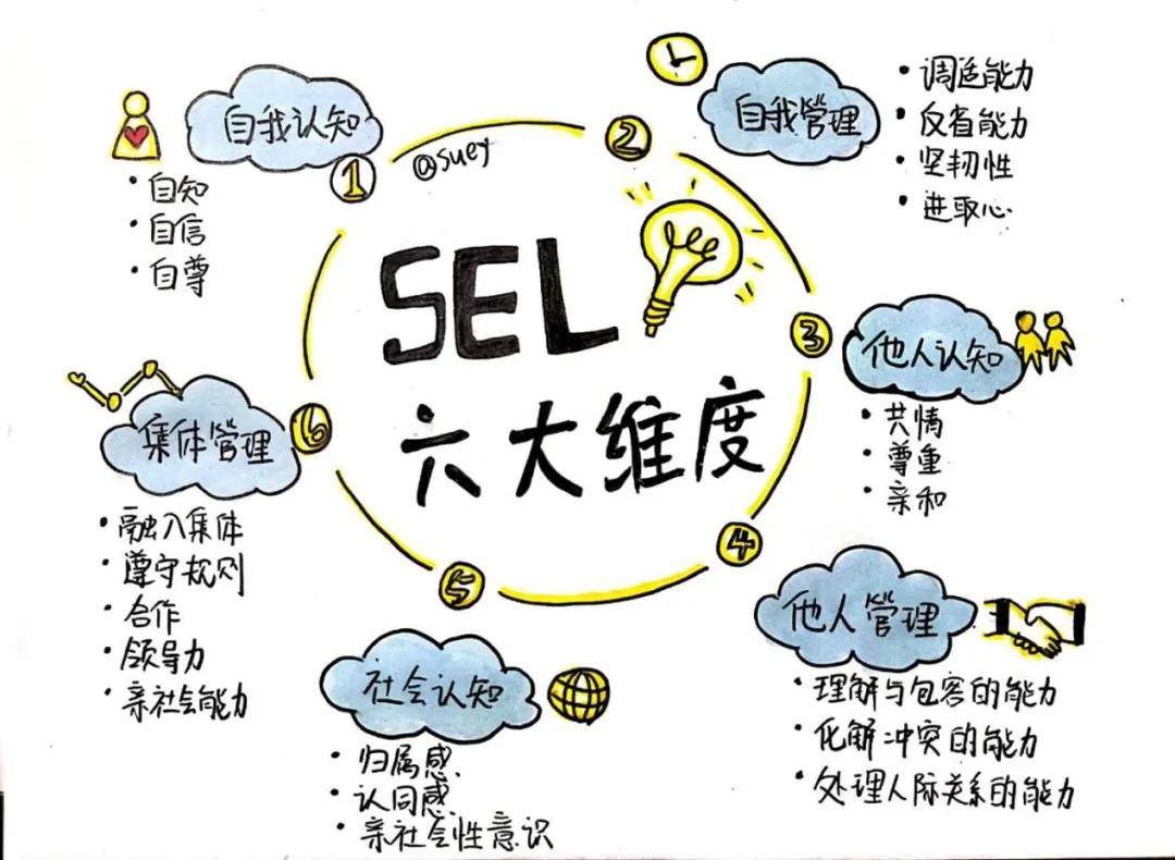 给每一个小灵魂种下自我认知的种子力迈sel社会情感课程开课