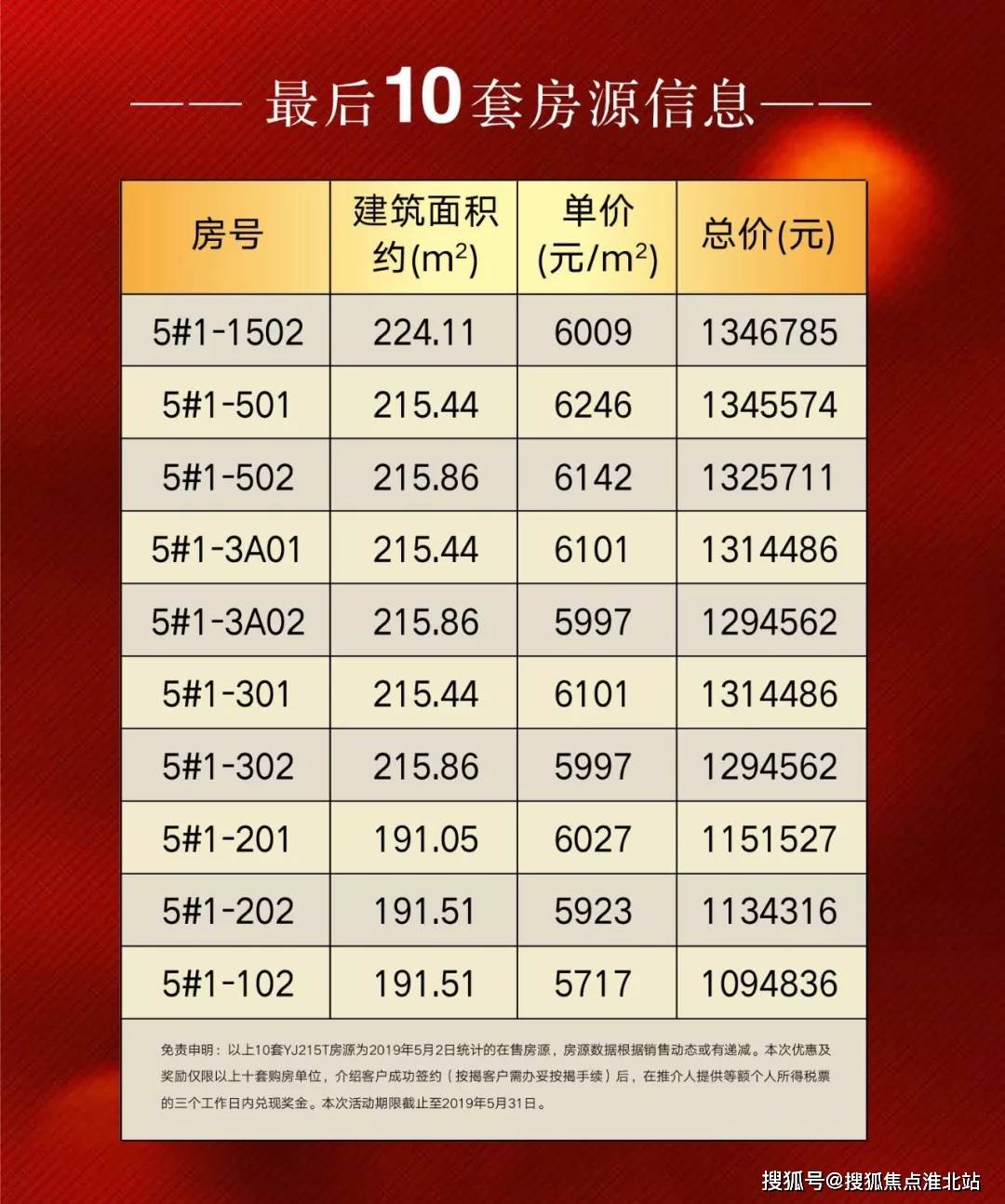 2021铜陵市各县gdp_云南2021年一季度各州市GDP(3)