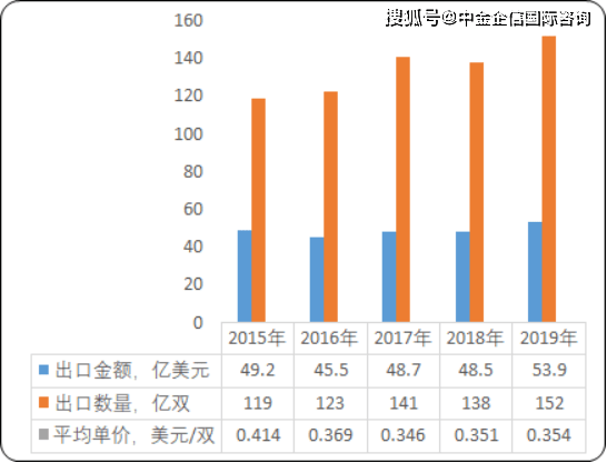 大型服装行业GDP行业占比情况_2020年服装行业发展趋势(3)