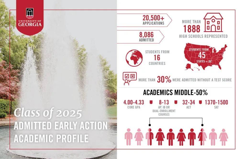 佐治亚大学2020教育_佐治亚大学,美国顶级公立大学之一,创建于1785年