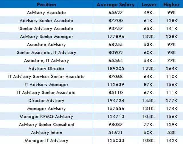 底薪排名_关机下班底薪到手图片(3)