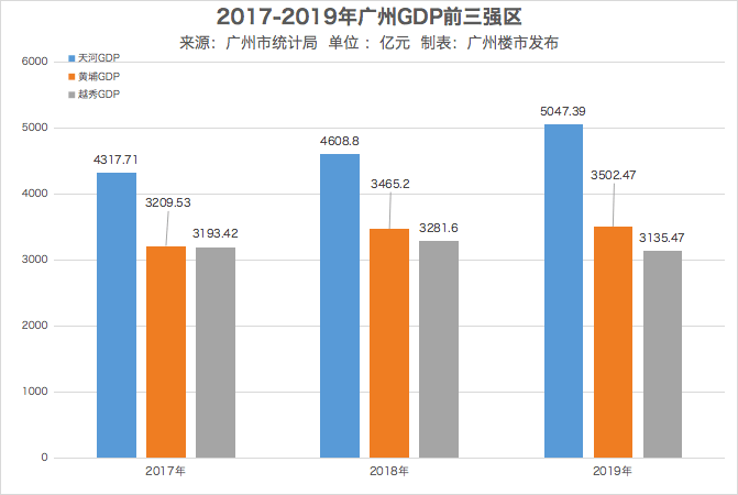 广州黄埔人口数量_广州黄埔军校图片