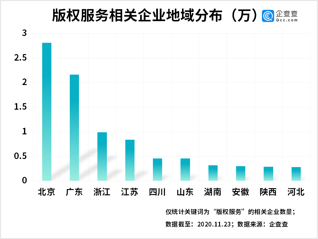 城市专利授权量与gdp的关系_住宅需求研究之六 创新经济与楼市长期潜力(3)