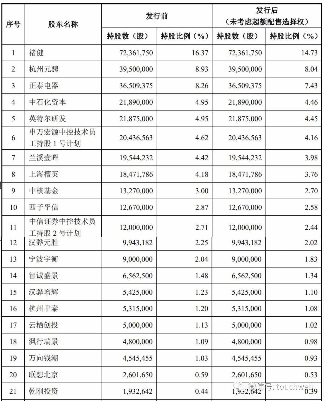 人口股计算_人口普查(2)