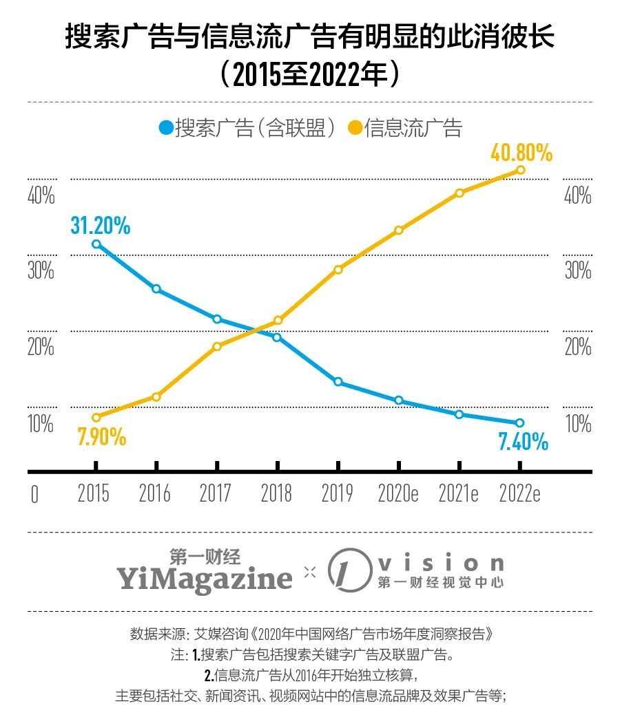 抖音上人口_人口普查(2)