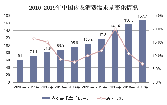 现在内衣行业前景如何_现在做什么行业前景好