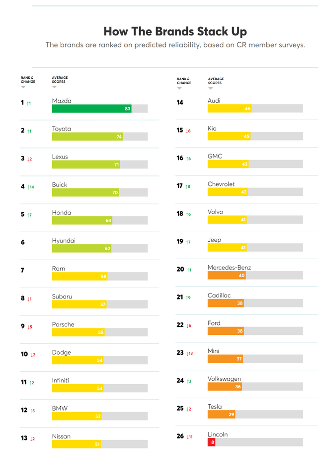 汽车可靠性排名_汽车简笔画(3)