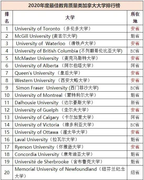 世界名校排名2020最_2020泰晤士世界大学声誉排名,清北挤进前20,中国13所