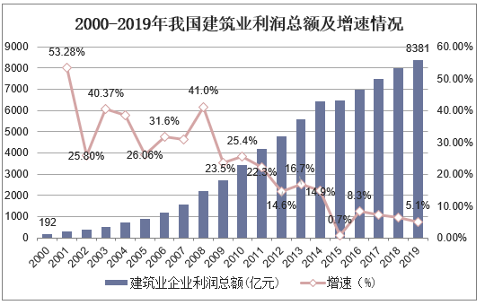 2021-2026年中国建筑行业市场供需格局及行业前景展望报告