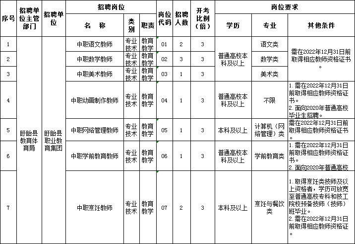 盱眙人口2020_2020年盱眙县县级事业单位公开选用工作人员简章