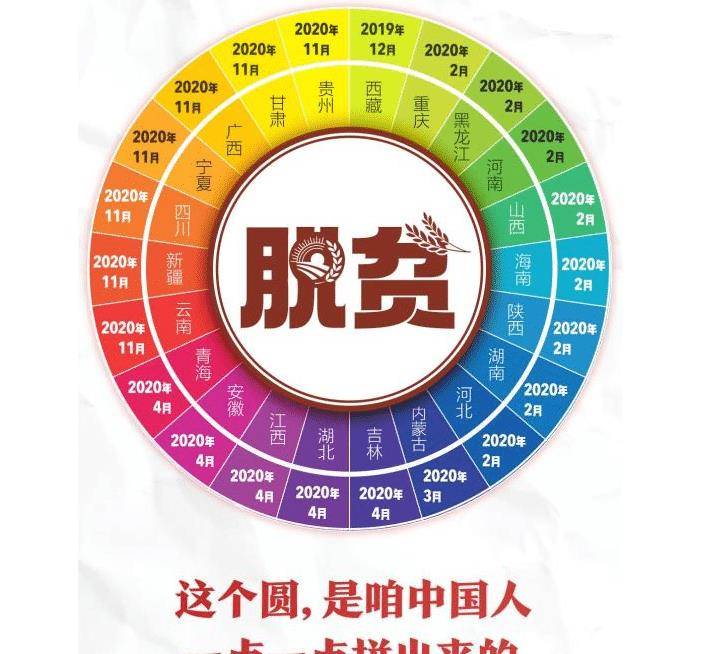 贫困人口人均纯收入9057_贫困人口图片