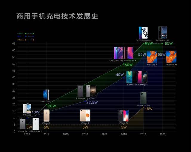 大佬|身价千亿大佬亲自站台，为何一枚小小充电器，会掀起滔天巨浪？