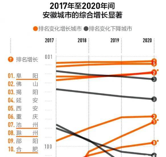 阜阳2020年gdp能达到_阜阳火车站图片