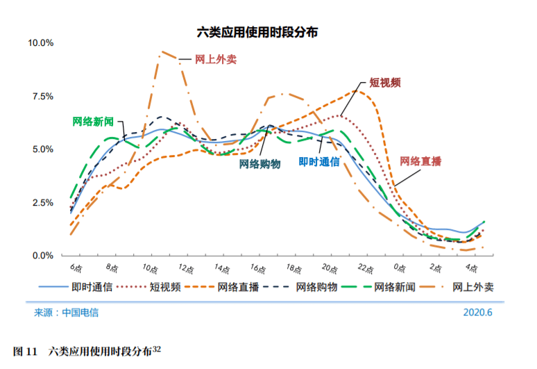 淘宝、抖音、快手 3 大平台直播营销玩法（抖音快手篇）