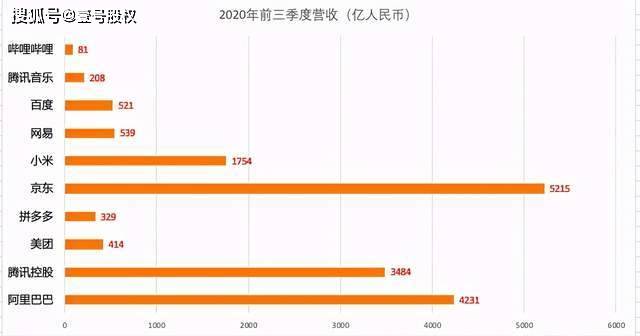 互联网公司市值最新排名 51b5ac5052b545a791fd9980786cf886.jpeg