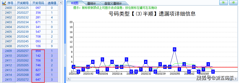 博恩说彩福彩3d周期计划第273279期