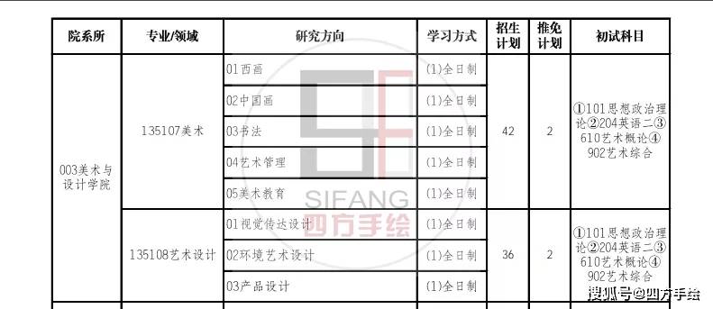 视觉传达考研学校排名_视觉传达考研优秀作品(2)