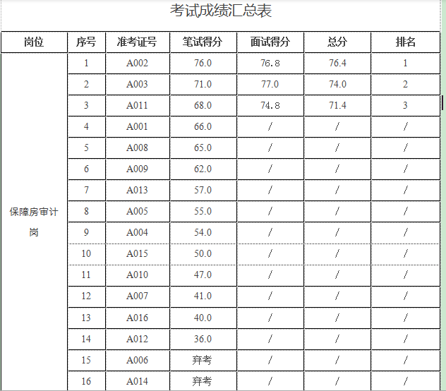 2020盐城各县市人口_盐城2020年地铁规划图(2)