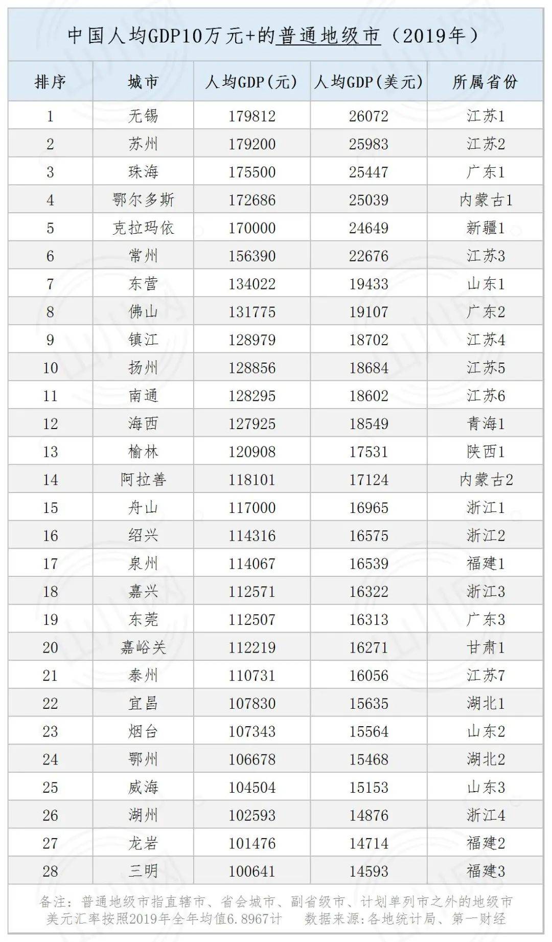 福建人均gdp和江苏比较_2017年中国白酒行业发展趋势及市场前景预测(2)