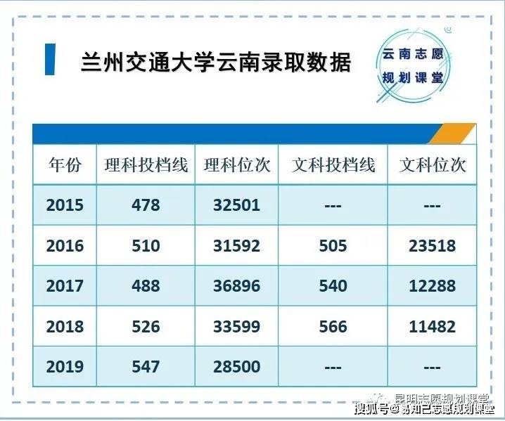 云南二本排名_云南二本大学有那些(2)