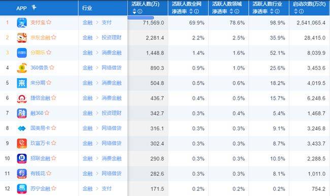 分期排名_百家姓排名图片(2)