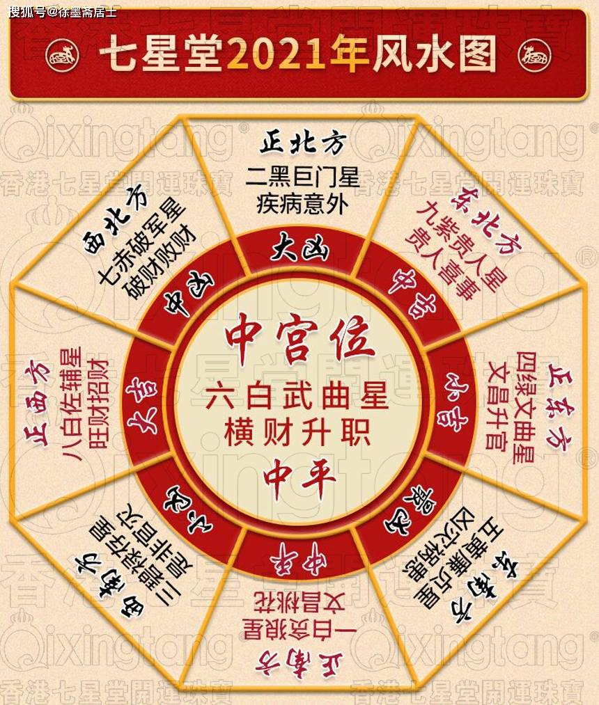 2021年流年风水图,2021年流年图 2021年的风水大凶煞,如何迈过这道鬼门关?