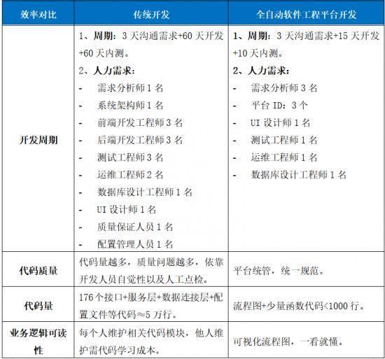 建筑规范要求户均人口是多少_行为规范手抄报