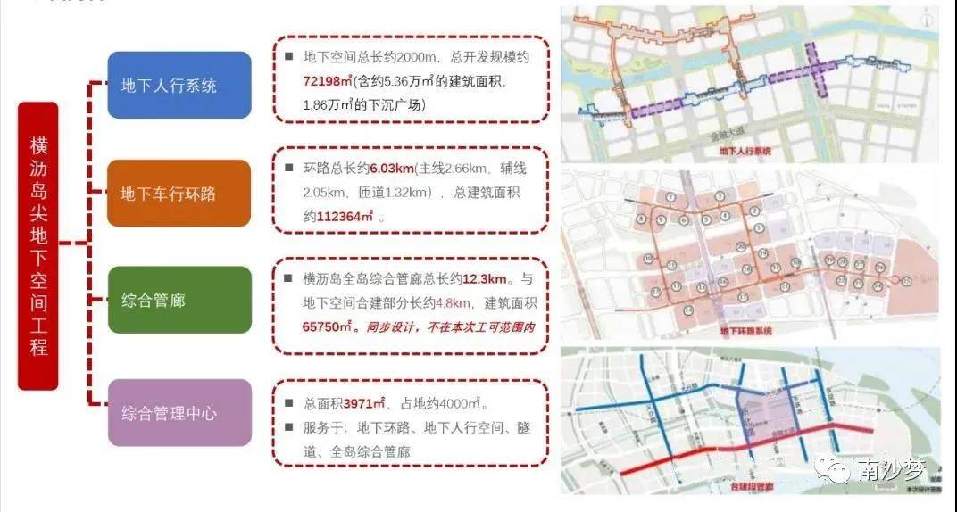 重磅!总投资208亿元 南沙横沥岛尖综合项目将启动_地下