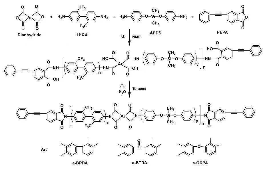 聚酰亚胺——国防武器的重要材料 | mdpi materials