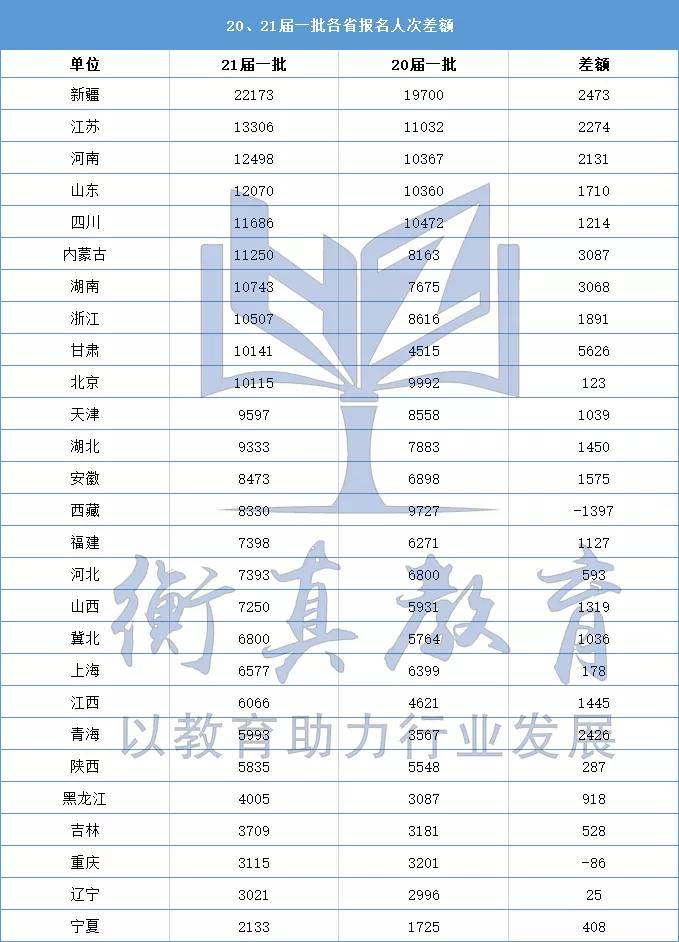 家庭人口数计算_人口普查