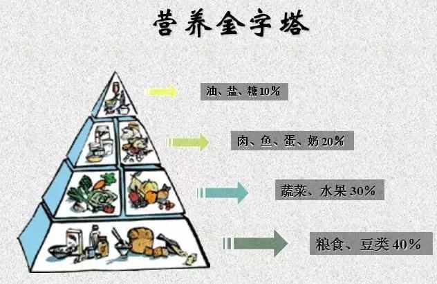 降血糖血压吃什么菜最好 c1a3b61423d74e99b9aab598598838e9.jpeg