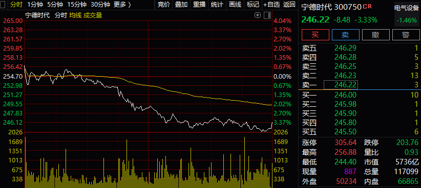 如何查询一个具体地区的gdp_富可敌国 美国各州GDP地图 加州可比法国(3)