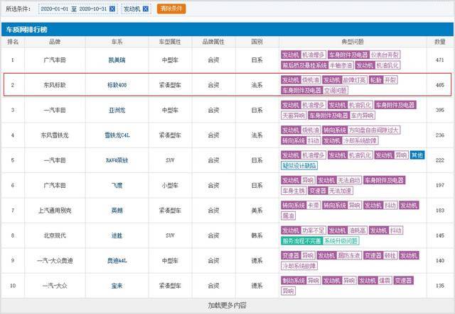 汽车可靠性排名_汽车简笔画