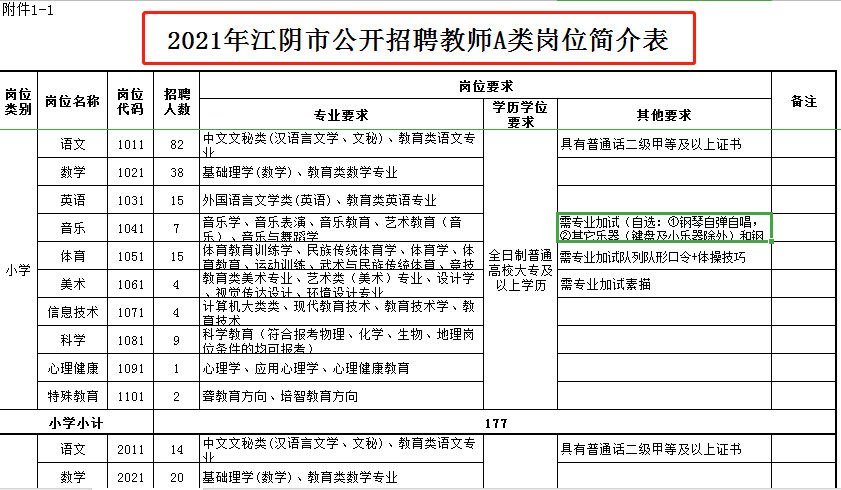 无锡2021常住人口_无锡人口分布图