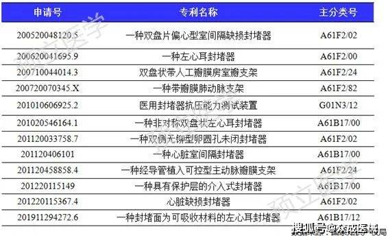 心血管科排名_心血管科思维导图