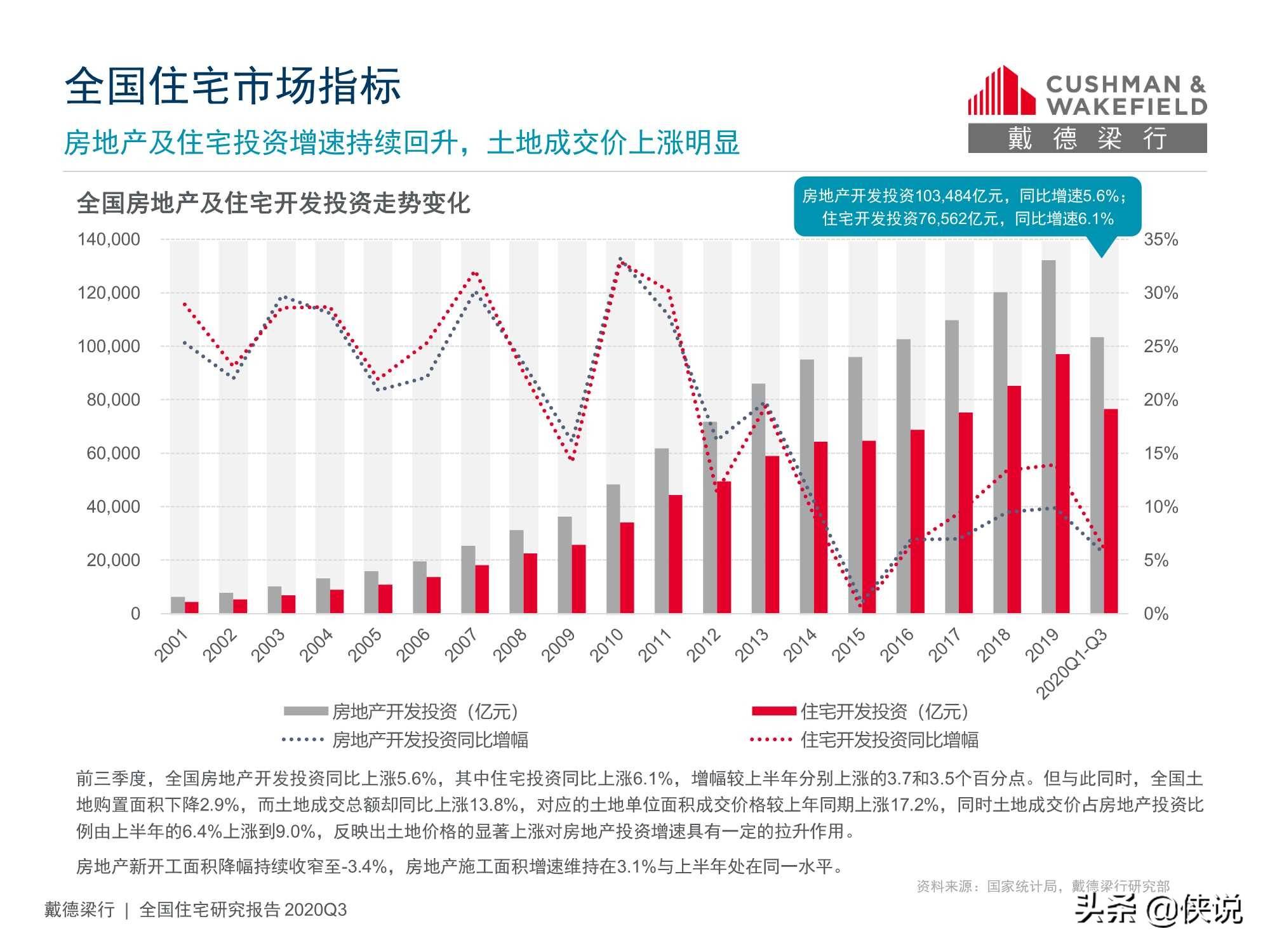 2020前三季度岳阳GDP知乎_全年万亿已无悬念 2020前三季度西安GDP7075.31亿元