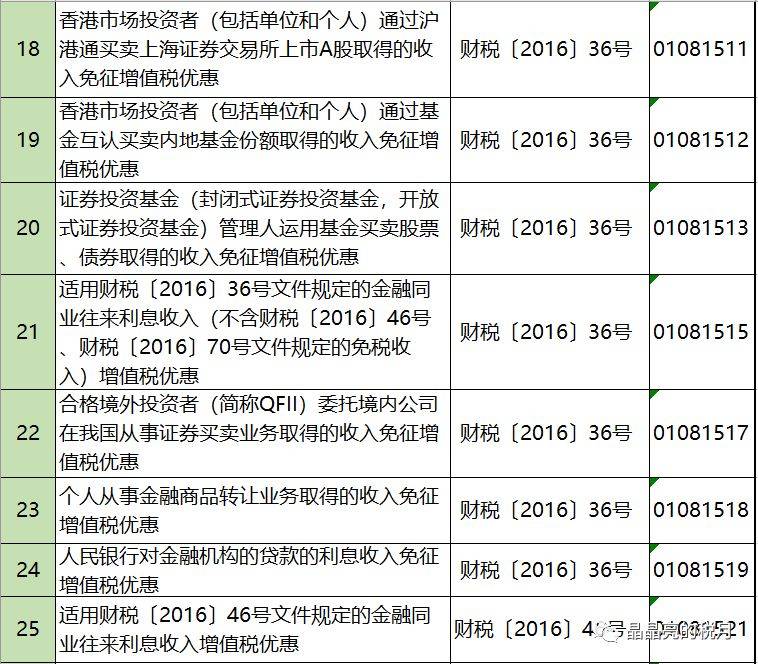 别语总人口