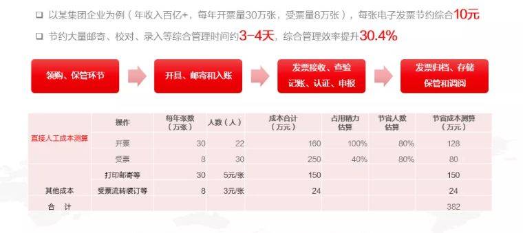 流动人口就出量(2)